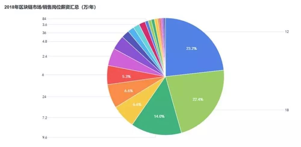 區塊鏈從業者の狗年求職指南 科技 第20張