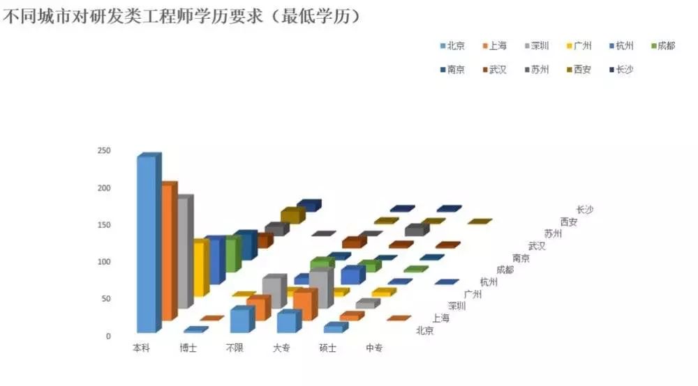 區塊鏈從業者の狗年求職指南 科技 第8張