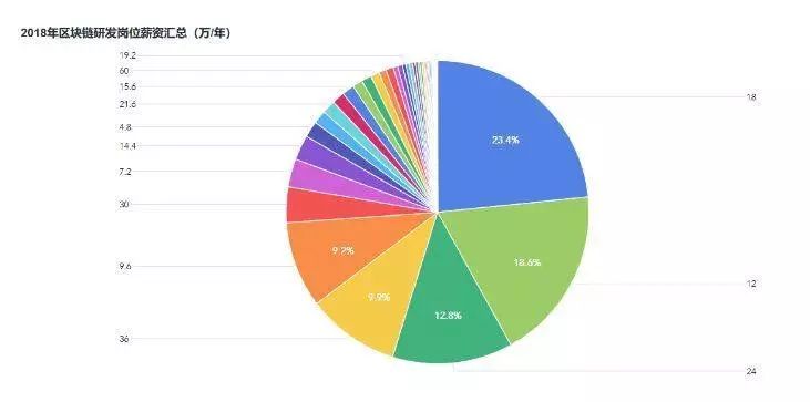 區塊鏈從業者の狗年求職指南 科技 第16張