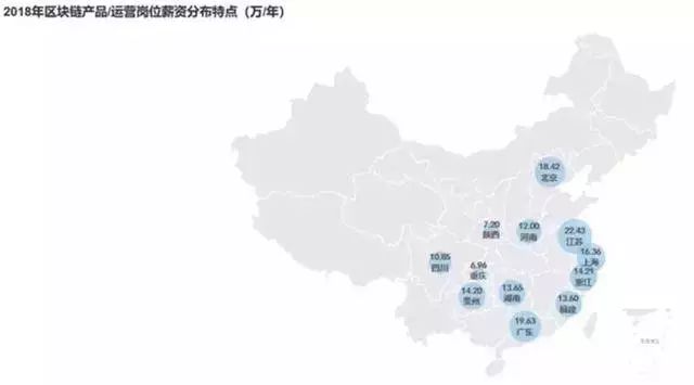 區塊鏈從業者の狗年求職指南 科技 第17張