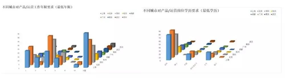 區塊鏈從業者の狗年求職指南 科技 第10張