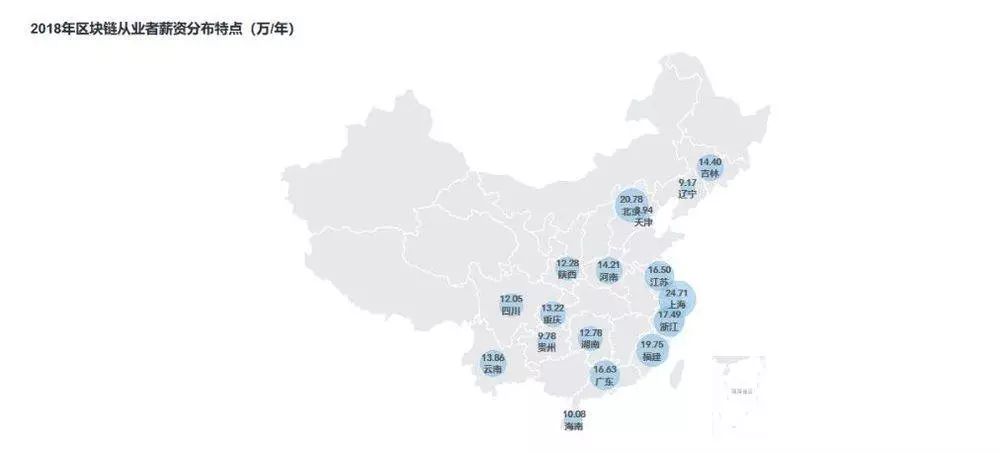 區塊鏈從業者の狗年求職指南 科技 第14張