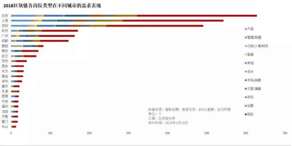 區塊鏈從業者の狗年求職指南 科技 第5張