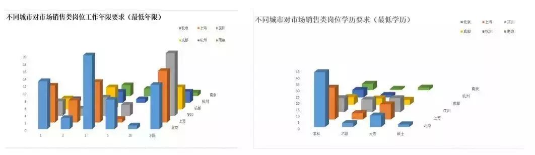 區塊鏈從業者の狗年求職指南 科技 第12張