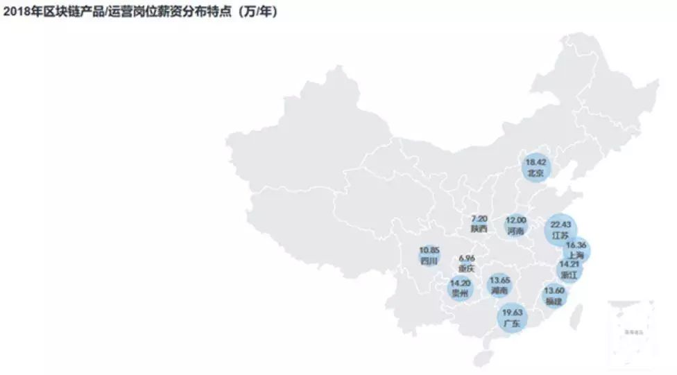 區塊鏈從業者の狗年求職指南 科技 第19張