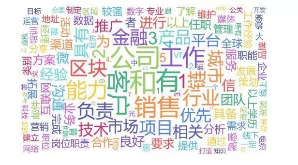 区块链从业者の狗年求职指南