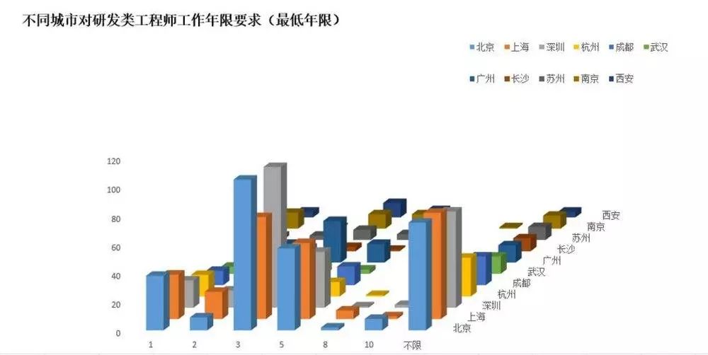 區塊鏈從業者の狗年求職指南 科技 第7張