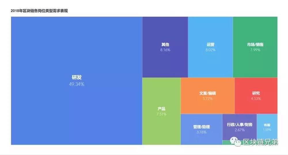 區塊鏈從業者の狗年求職指南 科技 第4張