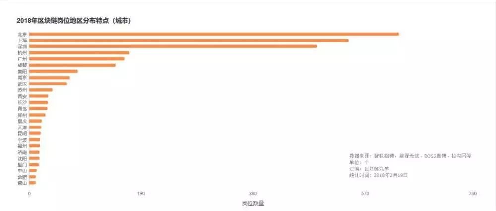 區塊鏈從業者の狗年求職指南 科技 第3張