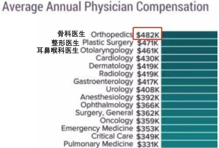 美国检测病毒3270美元，中国仅40元，问题出在哪？（组图） - 7