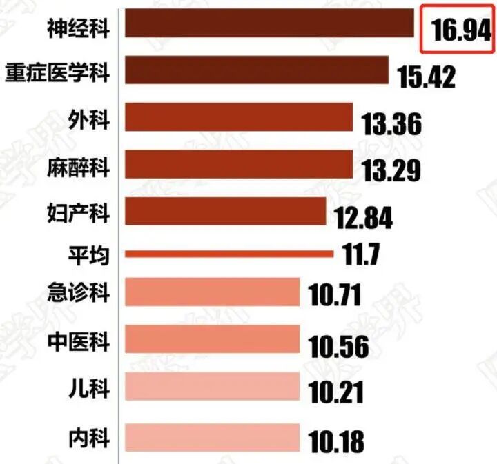 美国检测病毒3270美元，中国仅40元，问题出在哪？（组图） - 9