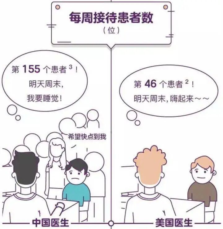美国检测病毒3270美元，中国仅40元，问题出在哪？（组图） - 11