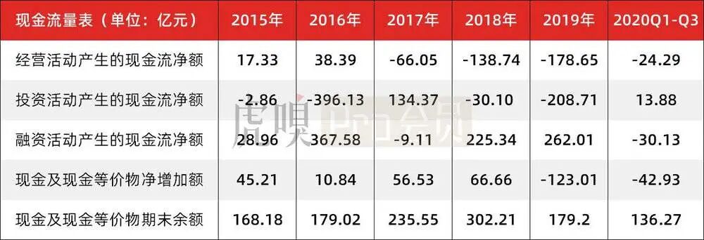 苏宁控股质押，借钱还是“易主”？