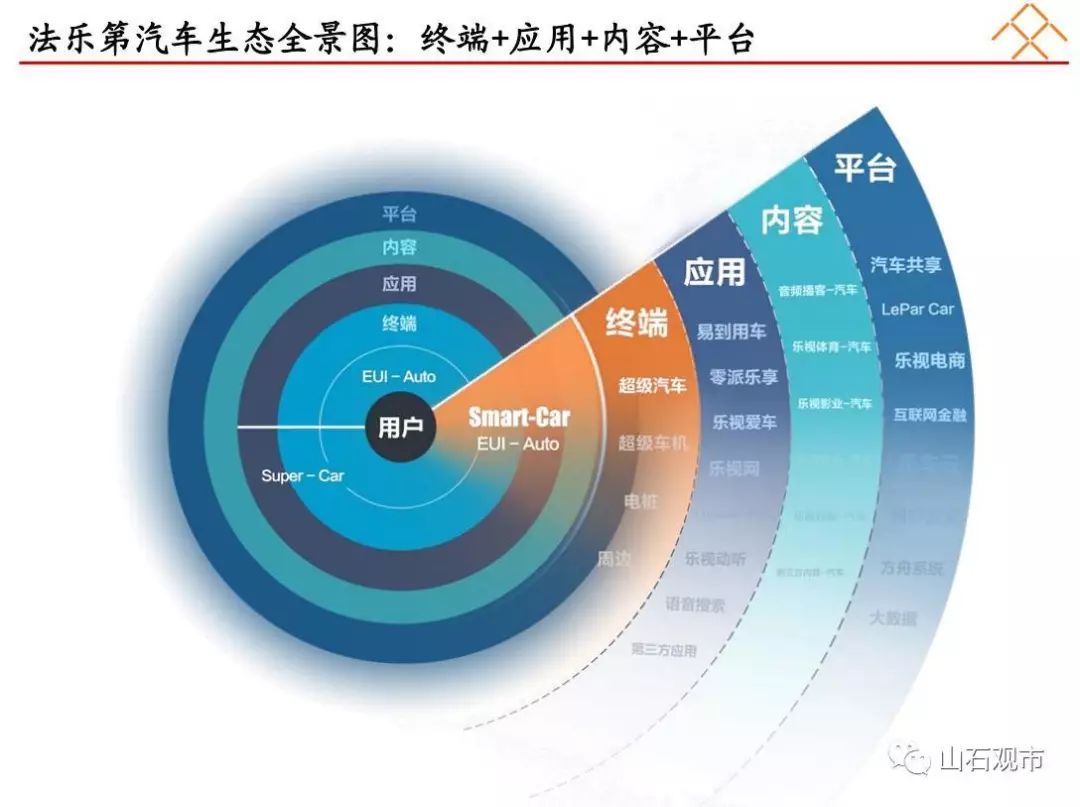 贾跃亭融资计划书曝光：看他如何靠两份PPT融资150亿