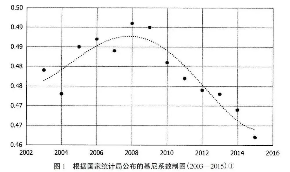 李强：中国社会真的阶层固化了吗？