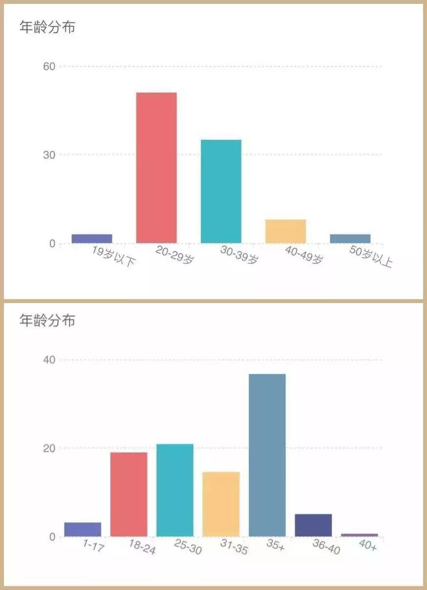 奇葩说第一季辩题_奇葩说第一季和第三季为什么没了_奇葩说第一季 颜如晶