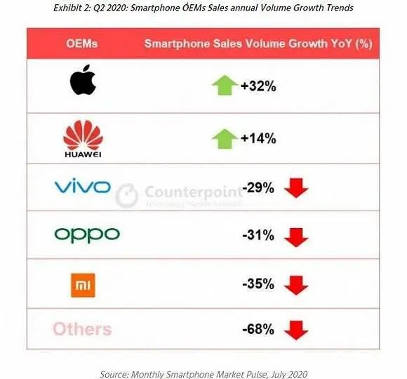 小米的「復仇者聯盟」，還有沒有大結局了？ 科技 第9張