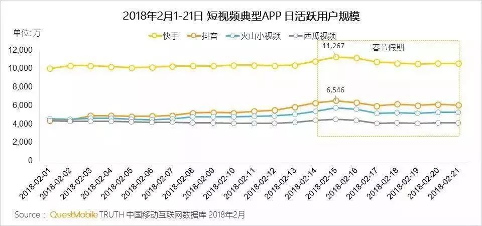 抖音吊打快手_抖音_抖音击败快手