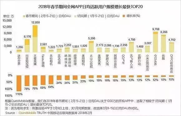 抖音吊打快手_抖音击败快手_抖音