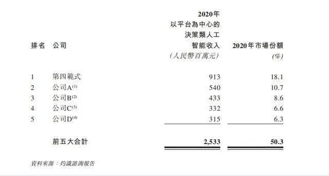 最强人工上市智能公司_上市人工智能公司排名_人工智能最强上市公司