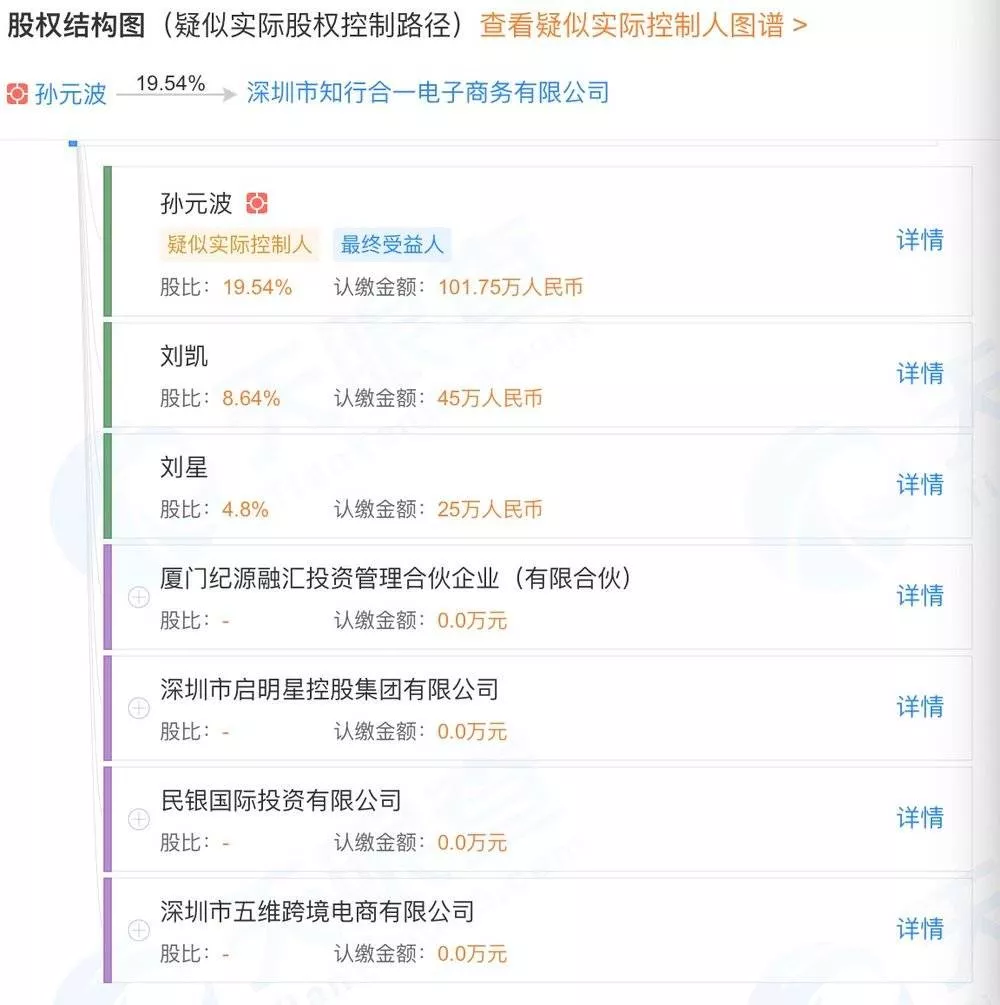 截图来自天眼查