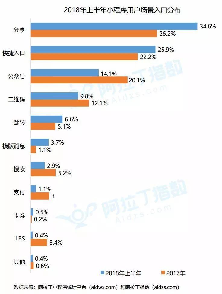 微信发起投票小程序_微信 投票小程序_微信投票小程序哪个好