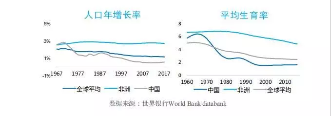 非洲的楼市,比鹤岗更魔幻
