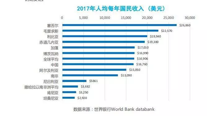非洲的楼市,比鹤岗更魔幻