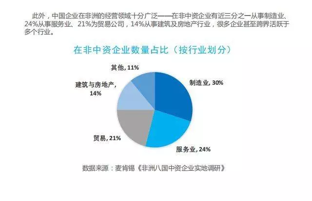 非洲的楼市,比鹤岗更魔幻