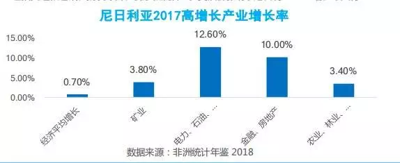 非洲的楼市,比鹤岗更魔幻