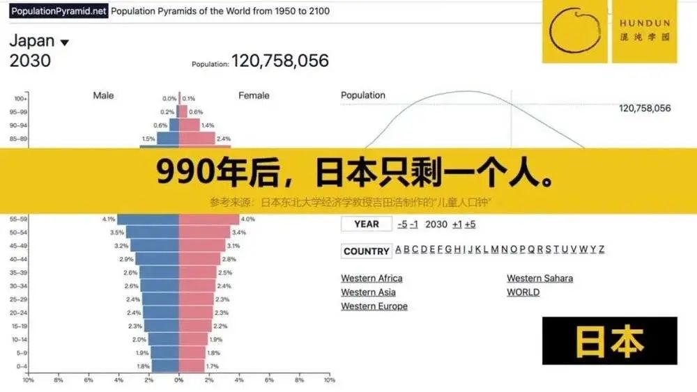 尹烨:洞悉人类本性的建议