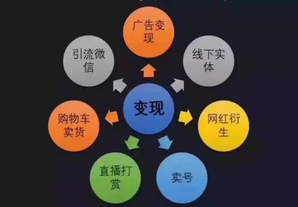 详解抖音号交易中心,也许你已“躺枪”。。(图11)