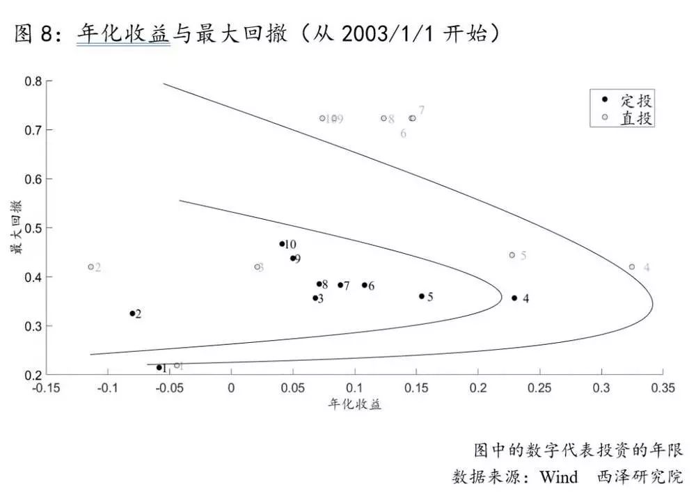 基金定投：神話還是謊言？ 靈異 第9張