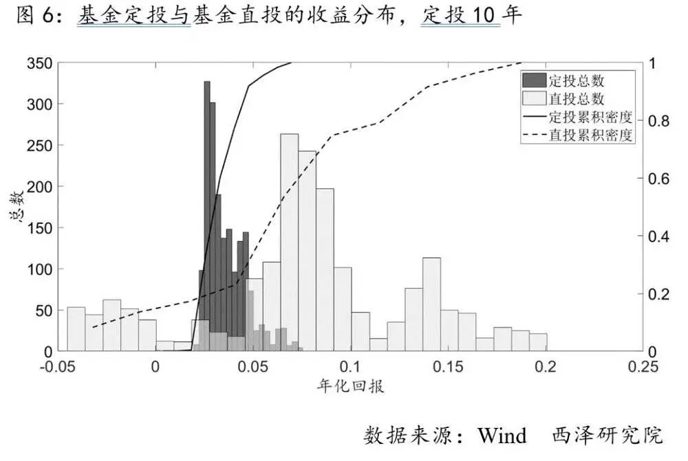 基金定投：神話還是謊言？ 靈異 第7張