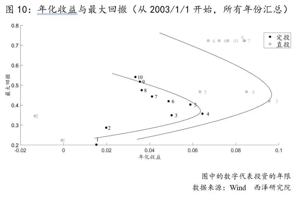 基金定投：神話還是謊言？ 靈異 第11張