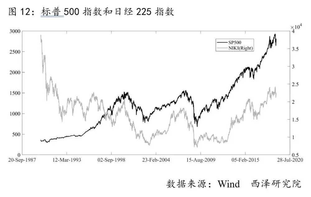 基金定投：神話還是謊言？ 靈異 第13張