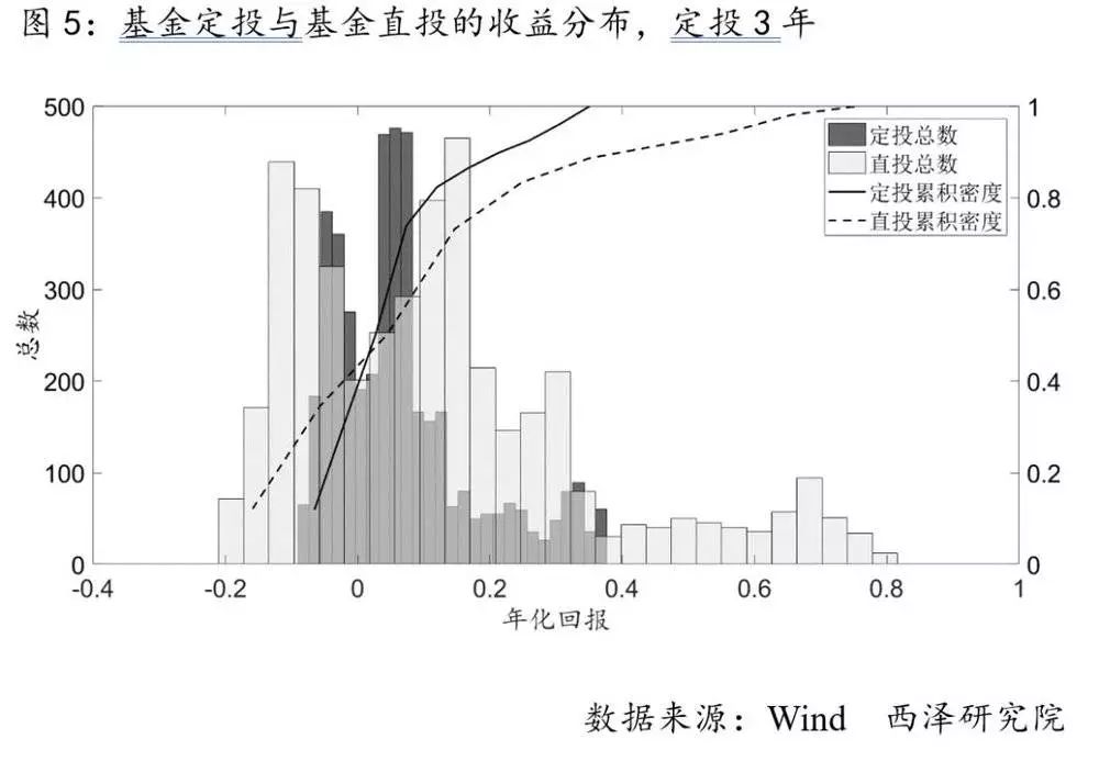 基金定投：神話還是謊言？ 靈異 第6張