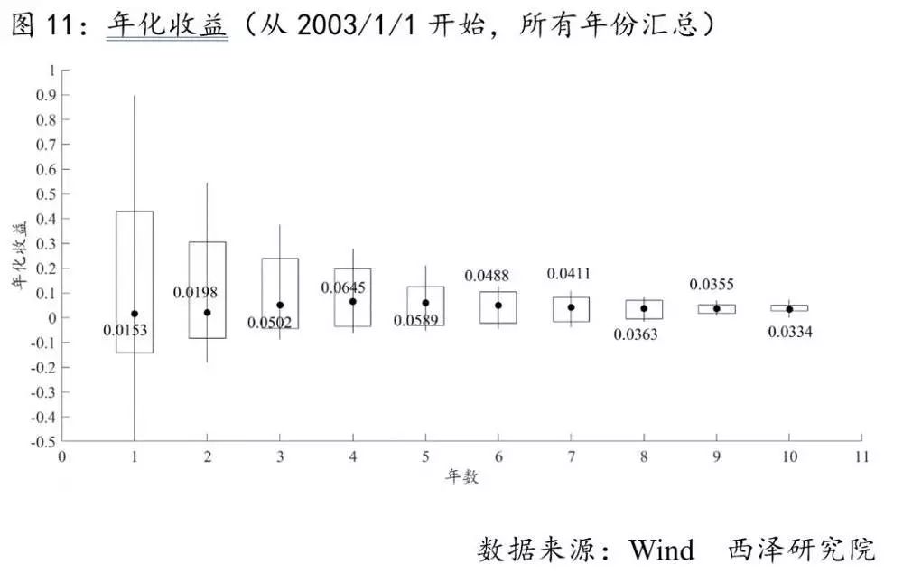 基金定投：神話還是謊言？ 靈異 第12張