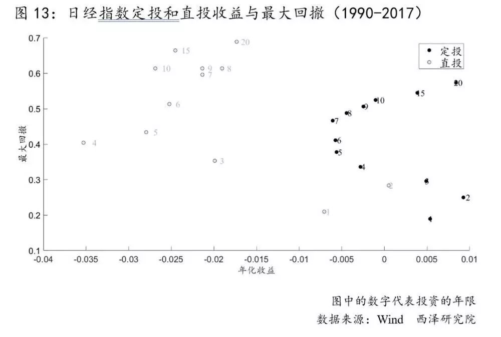 基金定投：神話還是謊言？ 靈異 第15張