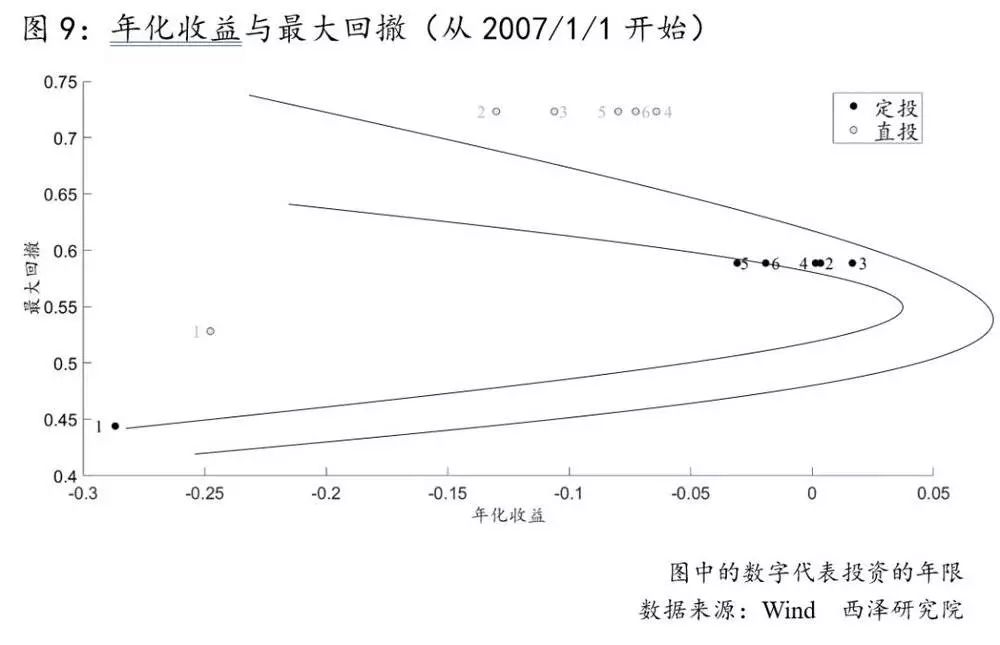 基金定投：神話還是謊言？ 靈異 第10張