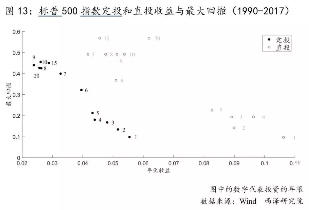 基金定投：神話還是謊言？ 靈異 第14張