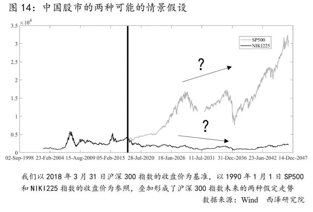 基金定投：神話還是謊言？ 靈異 第16張