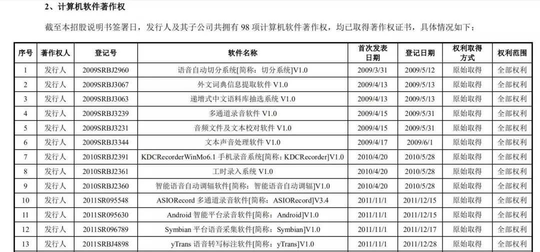 人工智能对话app_dnf怎么找人工客服对话_实体娃娃智能app对话