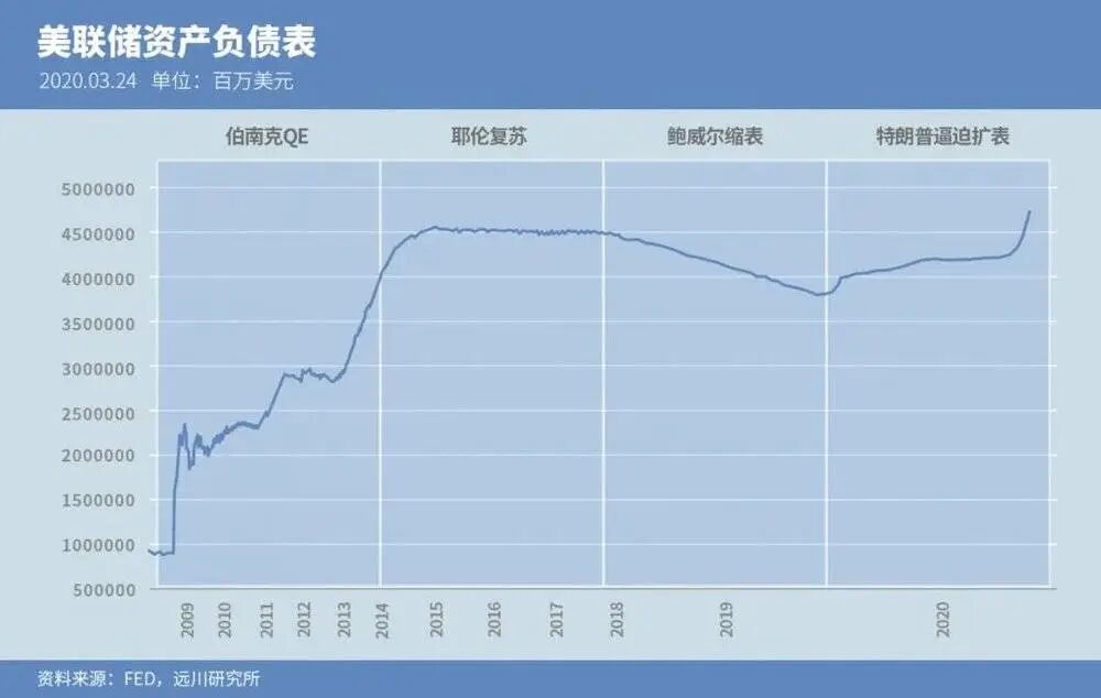 美股启示录：十年牛市，一朝入熊