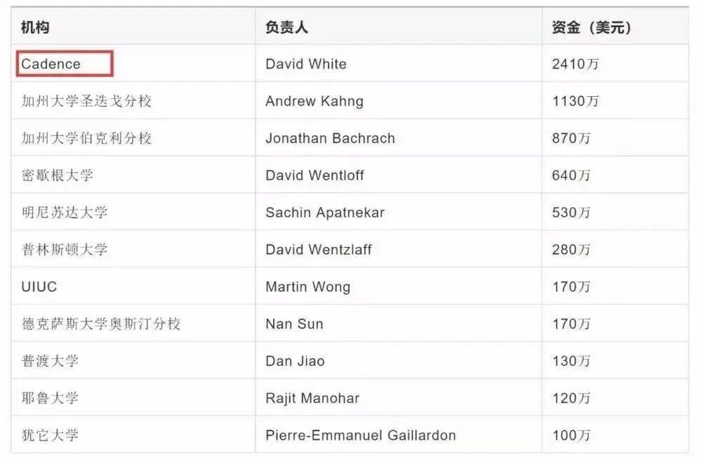 比芯片卡脖子更严重的问题，竟然是....!的图14