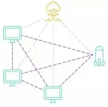 Web3.0的产生,带来了契机。(图3) Web3.0的产生,带来了契机。(图3)