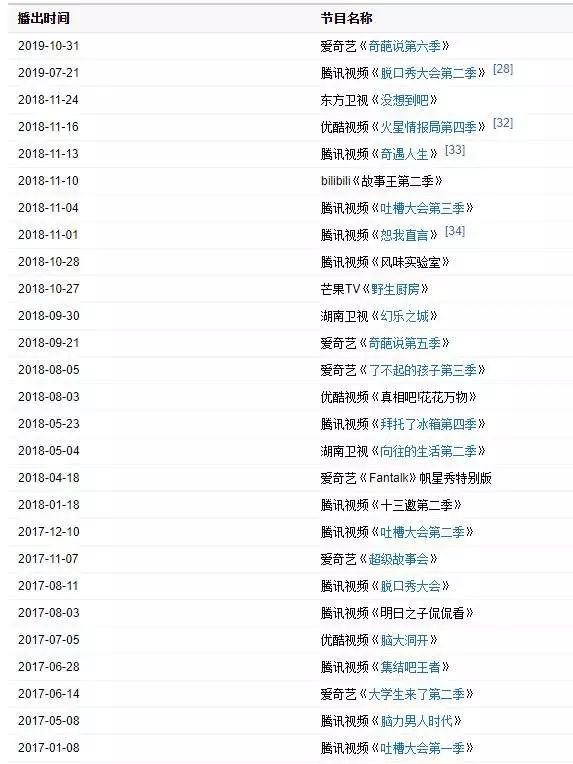 王思聪撤股笑果文化_上海笑果文化传媒_王建国退出笑果文化