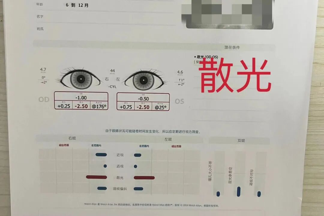 伟伦视力是什么关爱儿童视力，定期开展视力筛查_https://www.jmylbn.com_新闻资讯_第6张