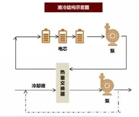 165亿市场！破局安全问题！液冷储能，真这么赚钱吗？（附风冷&液冷对比）的图6