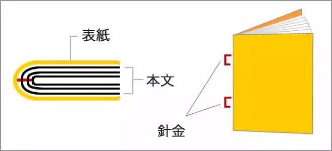 印刷畫(huà)冊(cè)裝訂_自己如何裝訂畫(huà)冊(cè)_畫(huà)冊(cè)裝訂方式